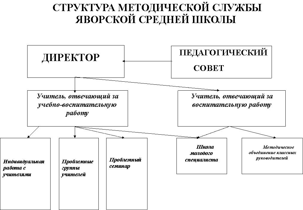 Карта посещения факультативного занятия в школе